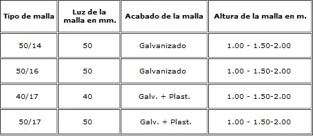 Mallas y cercados metatacercat medidas Medidas malla simple torsión Metacercat Tanques Metàl,liques